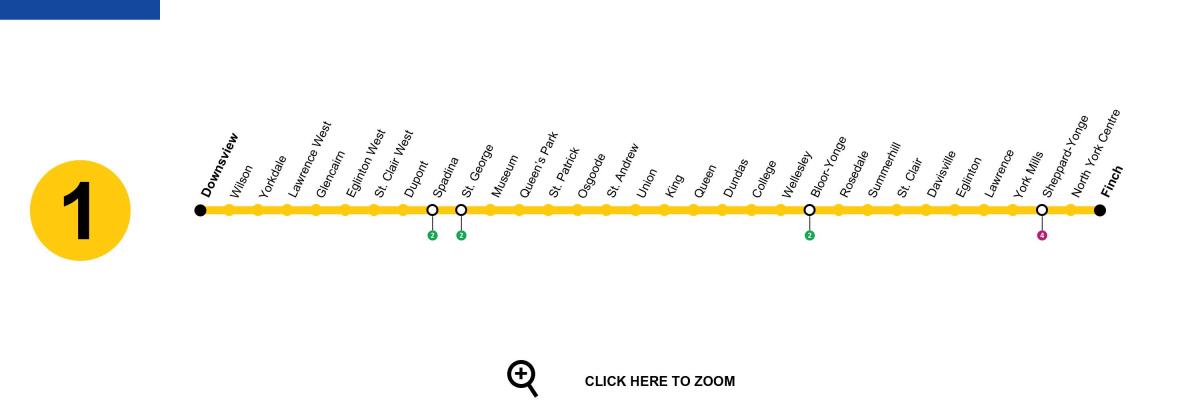 نقشه از تورنتو مترو خط 1 Yonge-دانشگاه
