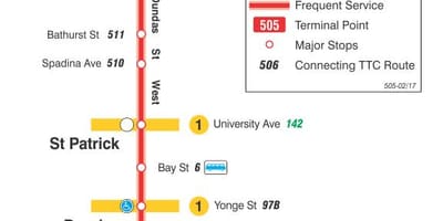 نقشه تراموا خط 505 Dundas